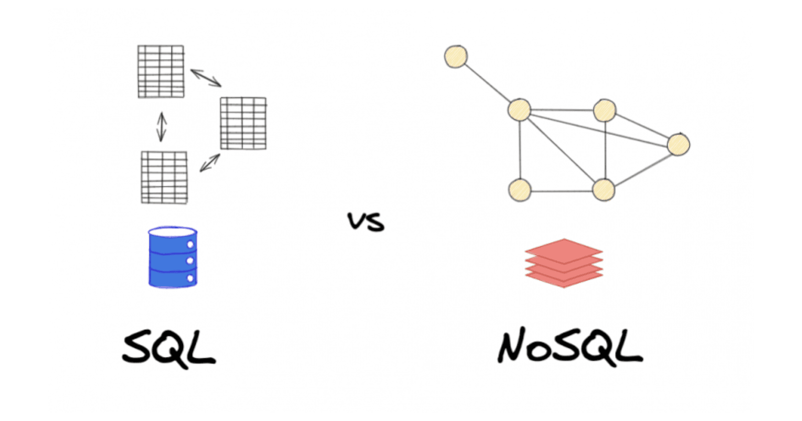 Understanding the Key Differences Between SQL and NoSQL Databases