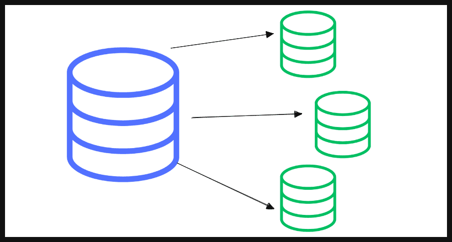 Understanding Database Sharding and Partitioning